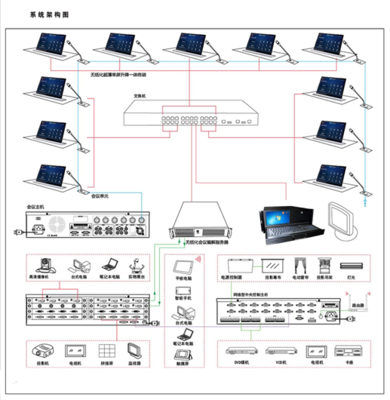 無紙化辦公智能會議室解決方案及多媒體設(shè)計